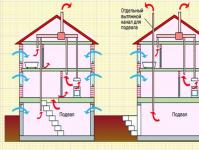 We make natural ventilation in a private house with our own hands Supply ventilation of a private house