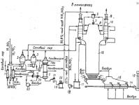 Process flow diagram of NH4NO3 production and its description
