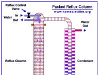 Step-by-step instructions for working on a distillation and beer column Place of installation of a thermometer in a distillation column