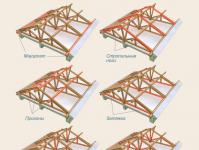 How to properly install gable roof rafters How to build a roof truss system