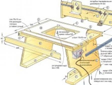 A detailed description of making a table for a circular saw with your own hands, which will be useful in any workshop