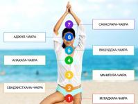 Opening, cleansing and harmonizing the chakras