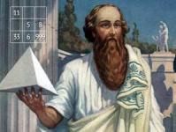 Square of Pythagoras: Compatibility by date of birth